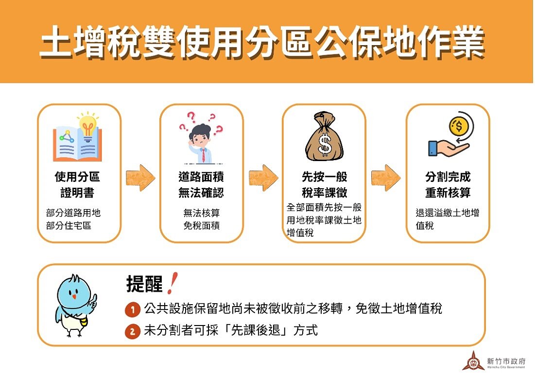 土增稅雙使用分區公保地作業。圖／新竹市政府提供