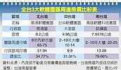 高雄軟體園區周邊房價　鍍金