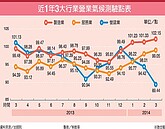 營建業景氣下滑　下半年房價恐下修1成