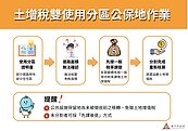 家有道路用地怎過戶？竹市稅務局這招助順利轉移還退稅