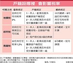 省稅大作戰　戶籍別亂遷