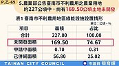 台南大片農地遭非法設置光電板　議員質疑市府沒有把關