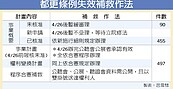 都更補救出爐　舊案不溯既往