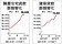 房價跌30％　銀行要做壓力測試