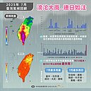台灣7月氣候重點回顧　氣象署細數創74年來3項紀錄