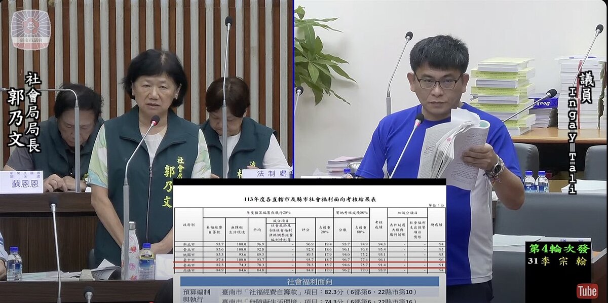 中央113年度對六都及各縣市政府一般性補助考核，其中針對社會福利面向部分，台南市在「社福經費自籌款」及「無障礙生活環境」均排名六都最後一名，市議員穎艾達利今在議會臨時會質詢，要求社會局、工務局等提出改善檢討。記者萬于甄／翻攝