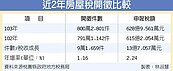 房屋稅　今年估達628億