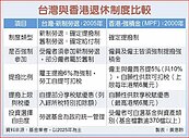 香港退休經驗　揭示理財三關鍵