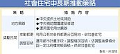 內政部：調整容積策略　獎勵民間建社會宅