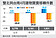 雙北房市　4月交易微增