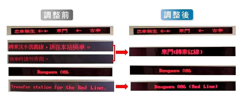 列車到站資訊調整前與調整後。圖/台北捷運提供