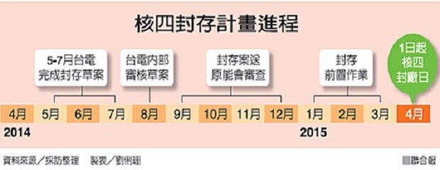 諷刺的巧合…核四封廠日　明年愚人節