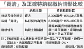 私下立約要買方付奢侈稅　國稅局：行不通