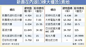 商辦到頂？ 新壽要賣內湖13棟大樓