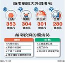 越南，台商南進首選　暴動毀投資夢