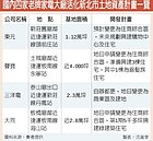 大同土城廠　Q4推百億大案