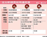 全台「科技宅」發燒中！南軟周邊一年漲25％