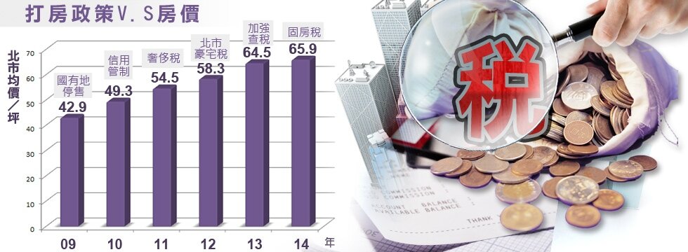 房價越打越高 稅金（大刊頭）