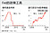 Fed調控利率　想要出新招