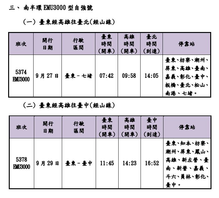 相關加開列車車次、時刻,即日起可於台鐵公司官網及「台鐵e訂通」APP查詢。圖:台鐵提供