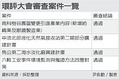 六輕工安因應對策　環評通過