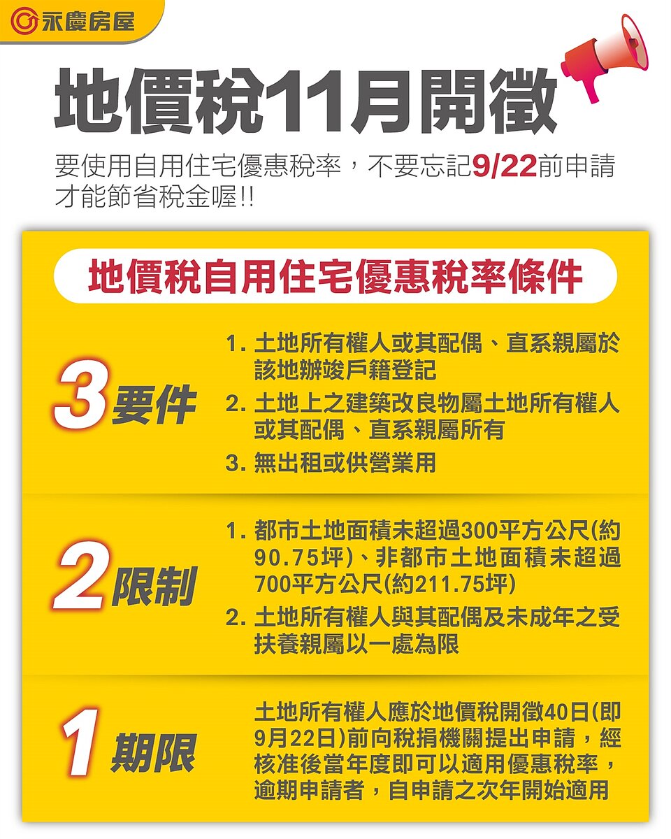 地價稅省4倍「不受1處限制」用這招 專家曝關鍵日期:決定誰繳 地價稅自用住宅優惠稅率的申請應符合3要件、2限制及1期限。圖/永慶房產集團提供