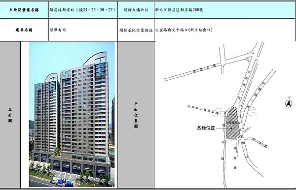 新店捷運聯合開發住宅「碧潭有約」