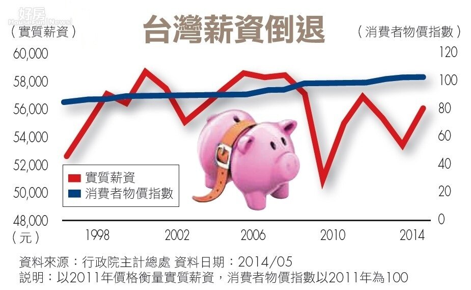 台灣財經話 白富美 台灣薪資