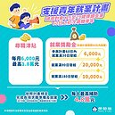 青年尋職津貼再加碼！「符合3條件」最高可領4.8萬