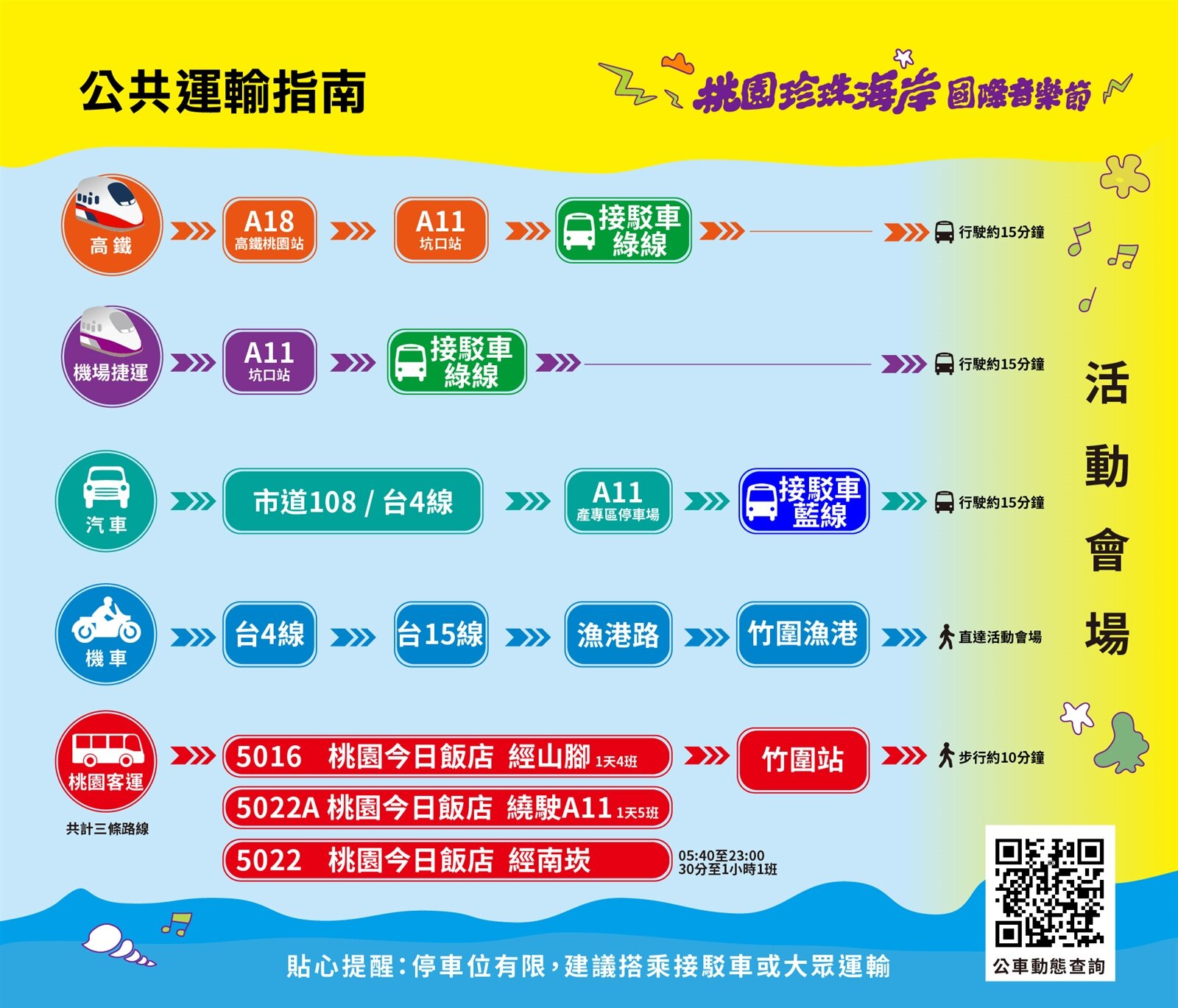 市區民眾亦可選擇搭乘桃園客運5016、5022、5022A等公車路線。圖:觀旅局提供