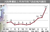 陸房市恐慌下跌　人行示警