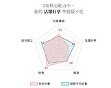 個人資產縮水　延後退休人生