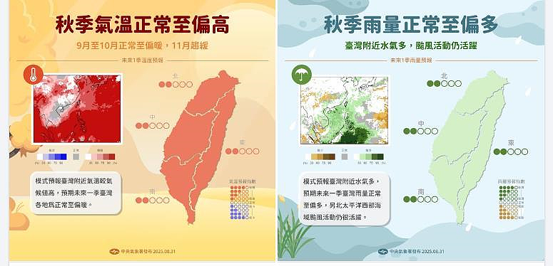 秋季台灣氣溫、雨量預報,氣溫正常至偏高溫,雨量則正常至偏多雨。圖/擷取自「報氣候 - 中央氣象署」