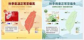 還有颱風！氣象署：9月颱風生成數平均5.1個　0.8個侵台