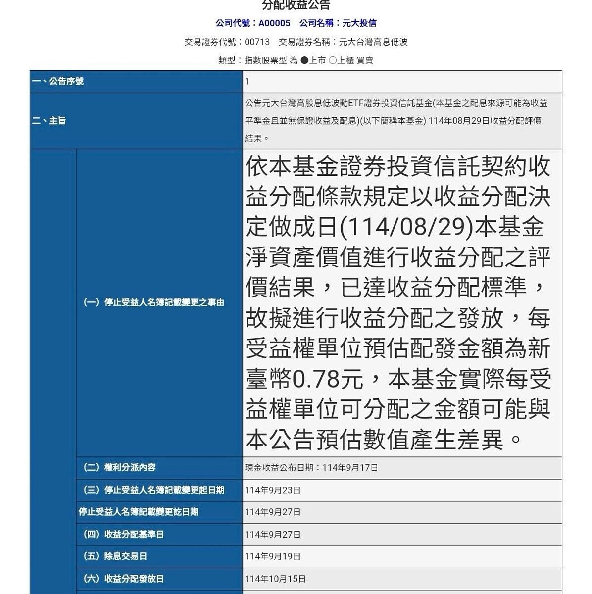00713本季預估配息0.78元再縮水