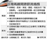 高鐵搶觀光商機　將推「陸空聯票」