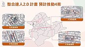 北投、大安、中和都入列！國住都年底釋出四大都更案