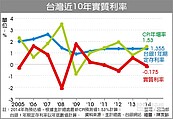 粽子變貴! 　負利率雪上加霜