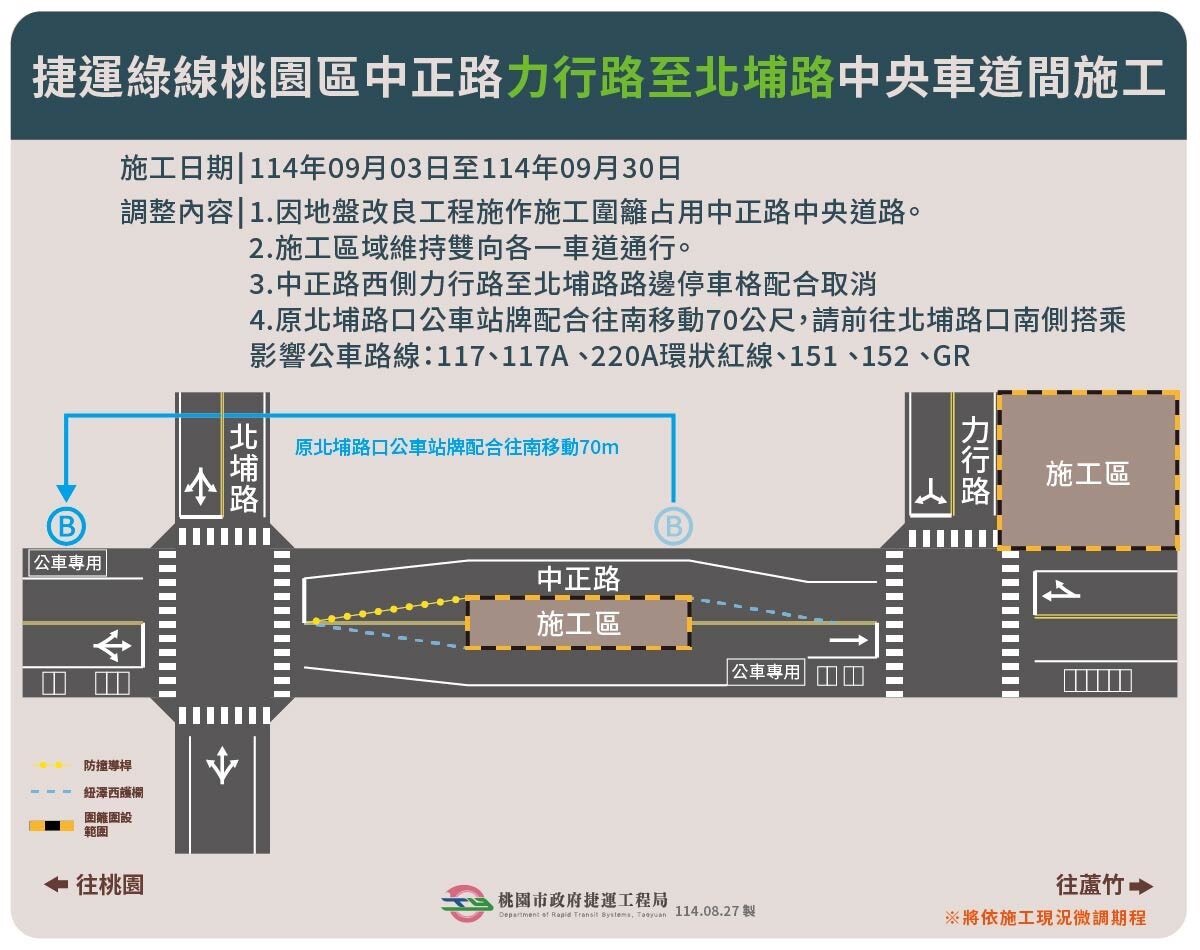 「北埔路口」站牌往桃園方向暫停使用,須往南70米至臨時站搭乘。圖:捷工局提供