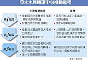 檢疫條件若過關　台灣可望成亞太水族轉運中心