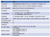配合桃捷綠線施工 「北埔路口」往桃園方向公車站牌9／3起改至這裡搭乘