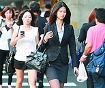 加薪可減稅　中小企業：誘因不高