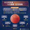 未來15年內最長「紅月」8日現身！月食時間、賞月地點攻略