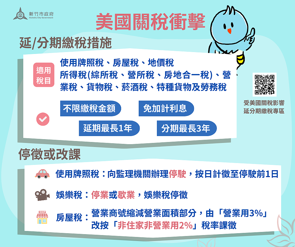 對於繳納稅款有困難的民眾，新竹市稅務局提供房屋稅、地價稅、使用牌照稅等延、分期繳納稅捐措施，不限金額、免加計利息，延期最長1年，分期最長3年（36期）。圖／新竹市稅務局提供