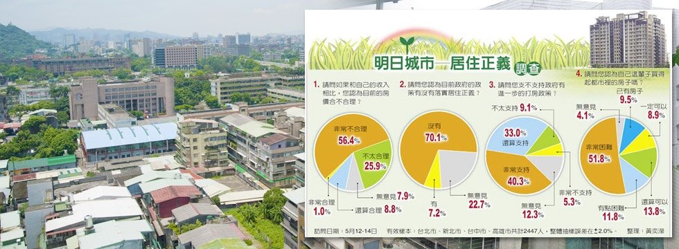 居住正義調查(大刊頭)