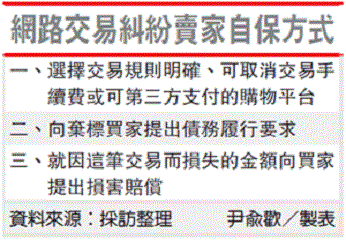 網路交易糾紛賣價自保