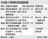 兩岸各項協商中斷　府院謀求補救