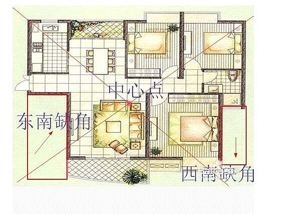 風水 格局(翻攝自百度經驗)