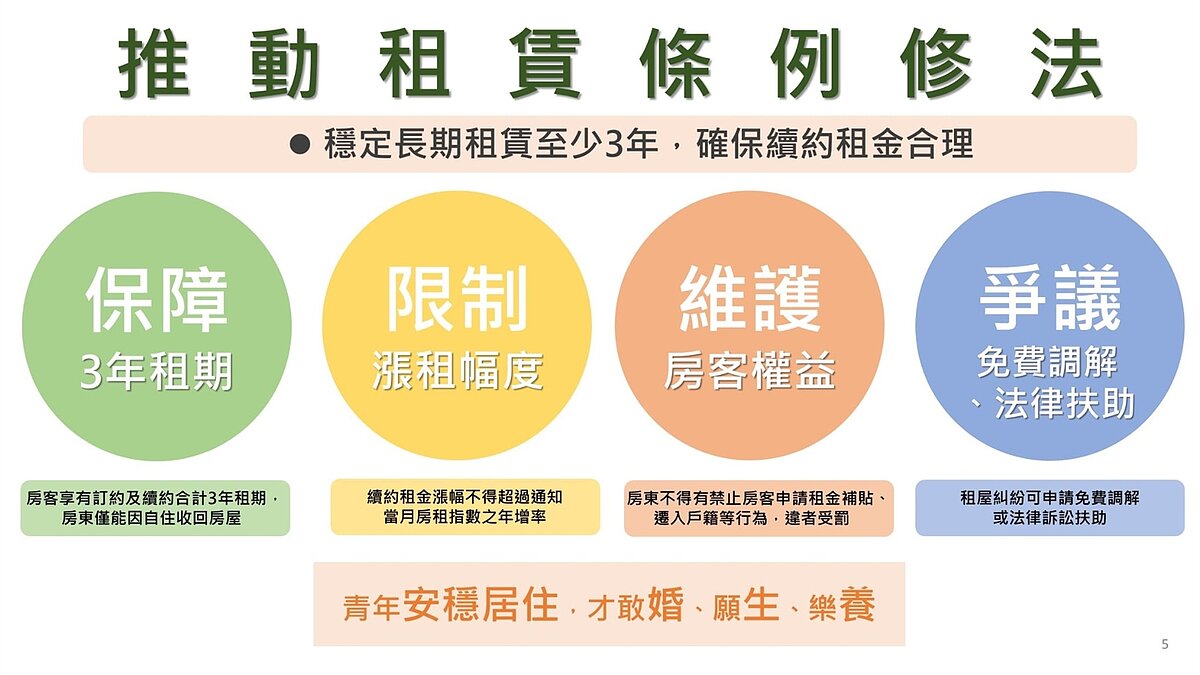 租賃條例修法推動。圖／內政部提供