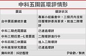 中科擴建恐卡關　三個月改善